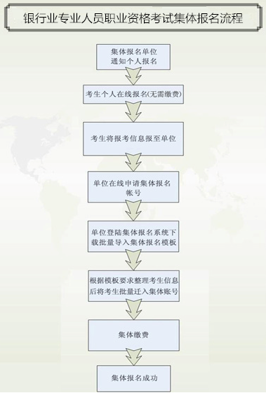 下半年银行业专业人员初级职业资格考试集体报名须知