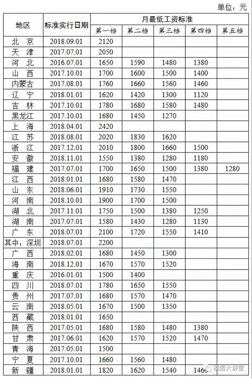 江西省2019高级会计师现场资格审查点